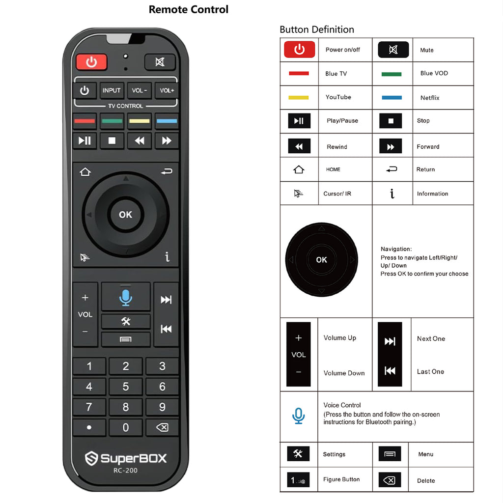 Official Superbox RC-200 Remote Replacement for S6 Ultra/Max/Pro, S5 Max/Pro, Elite Ultra/Pro - Original Remote Control for Superbox TV Box