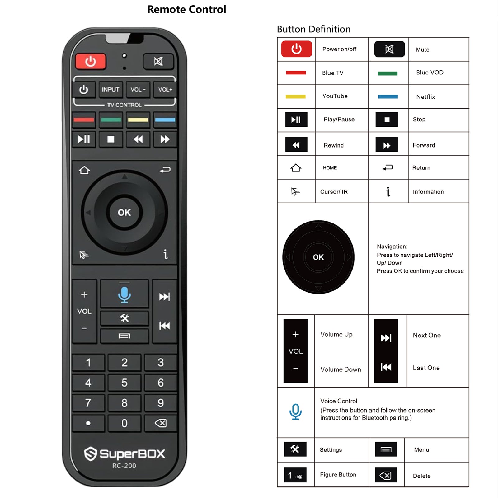 Official Superbox RC-200 Remote Replacement for S6 Ultra/Max/Pro, S5 Max/Pro, Elite Ultra/Pro - Original Remote Control for Superbox TV Box